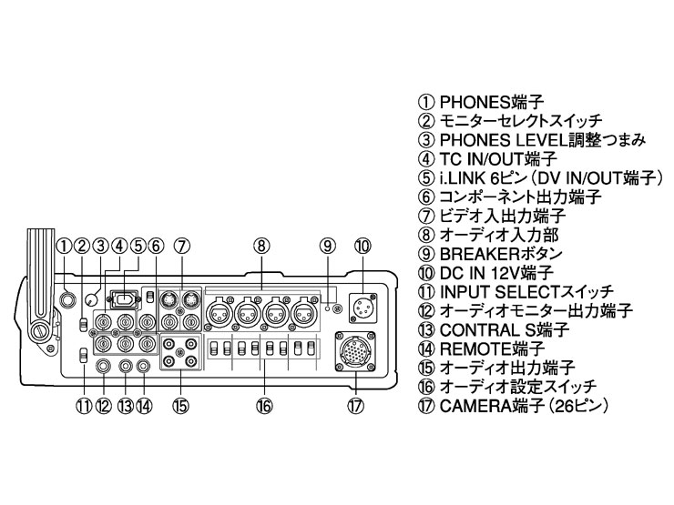 商品の写真 | DSR-50 | DVCAM | カムコーダー／レコーダー／プレーヤー