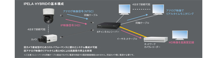 同軸ケーブル 監視カメラ映像配信用 レンズマーク(残量表示)付 300m 黒 同軸ケーブル 監視カメラ映像配信用 レンズマーク(残量表示)付 300m 黒