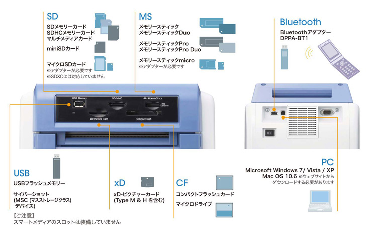 商品の特長 | UP-CR15L | デジタルフォトプリンター | 業務用