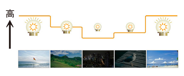 VPL-SX236 特長 | データプロジェクター | ソニー