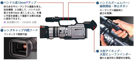 DCR-VX2100 特長 : 操作性 | デジタルビデオカメラ Handycam