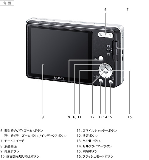 DSC-W350 各部名称 | デジタルスチルカメラ Cyber-shot