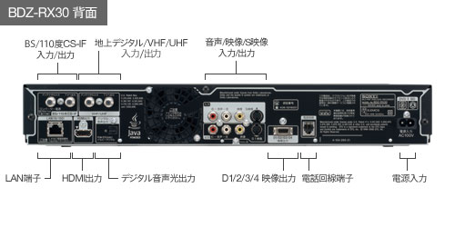 BDZ-RX30 各部名称 | ブルーレイディスクレコーダー | ソニー