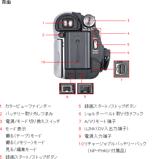 DCR-HC62 各部名称 | デジタルビデオカメラ Handycam ハンディカム