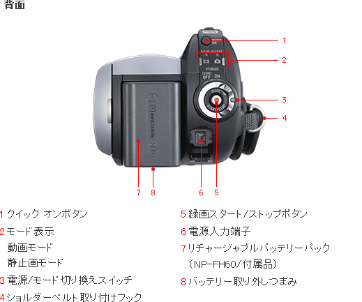 DCR-SR220 各部名称 | デジタルビデオカメラ Handycam ハンディカム ...