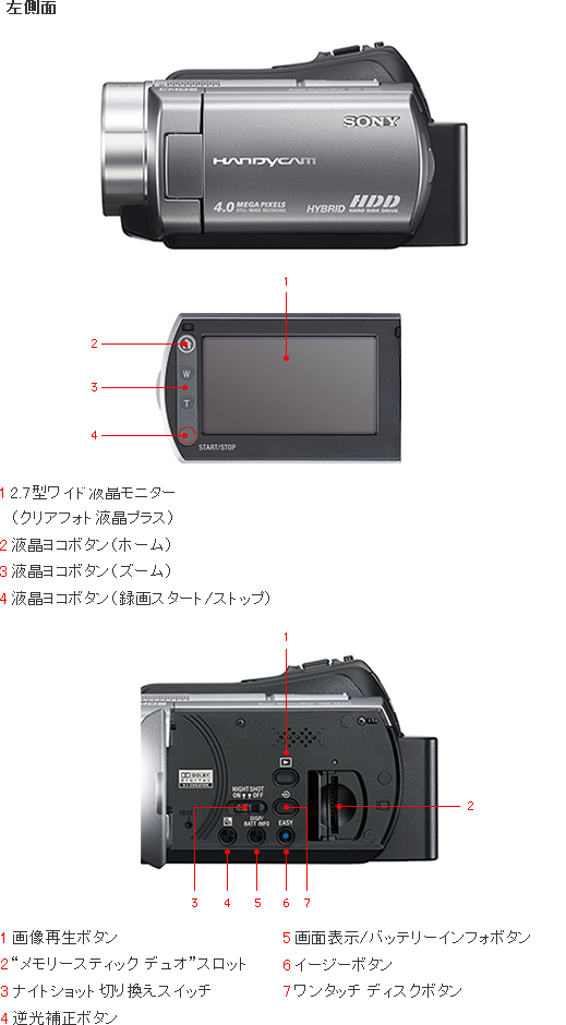 DCR-SR220 各部名称 | デジタルビデオカメラ Handycam ハンディカム ...