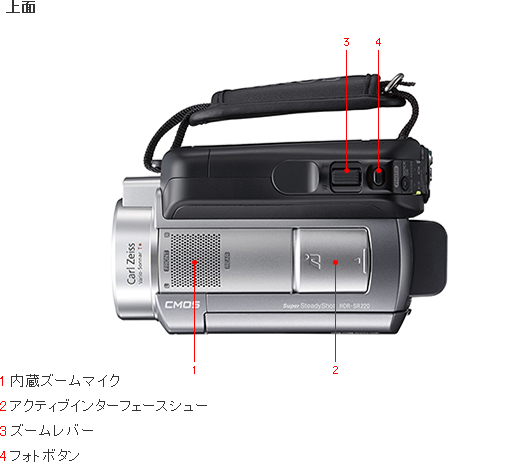 DCR-SR220 各部名称 | デジタルビデオカメラ Handycam