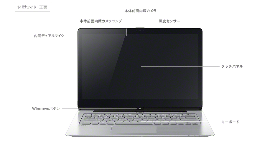 VAIO Fit 14A/15A | “VAIO” | ソニー