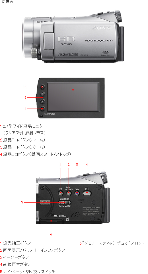 HDR CX 各部名称   デジタルビデオカメラ Handycam ハンディカム