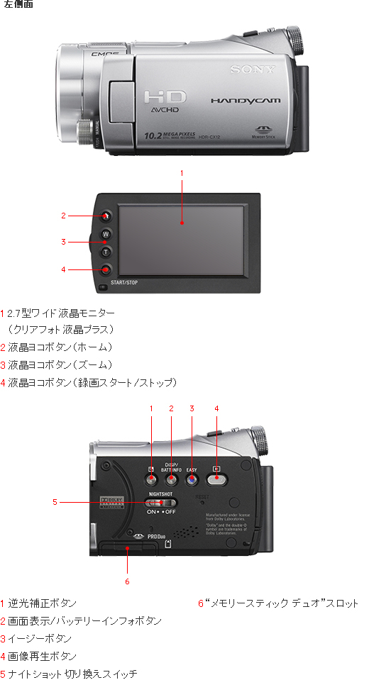 HDR-CX12 各部名称 | デジタルビデオカメラ Handycam ハンディカム