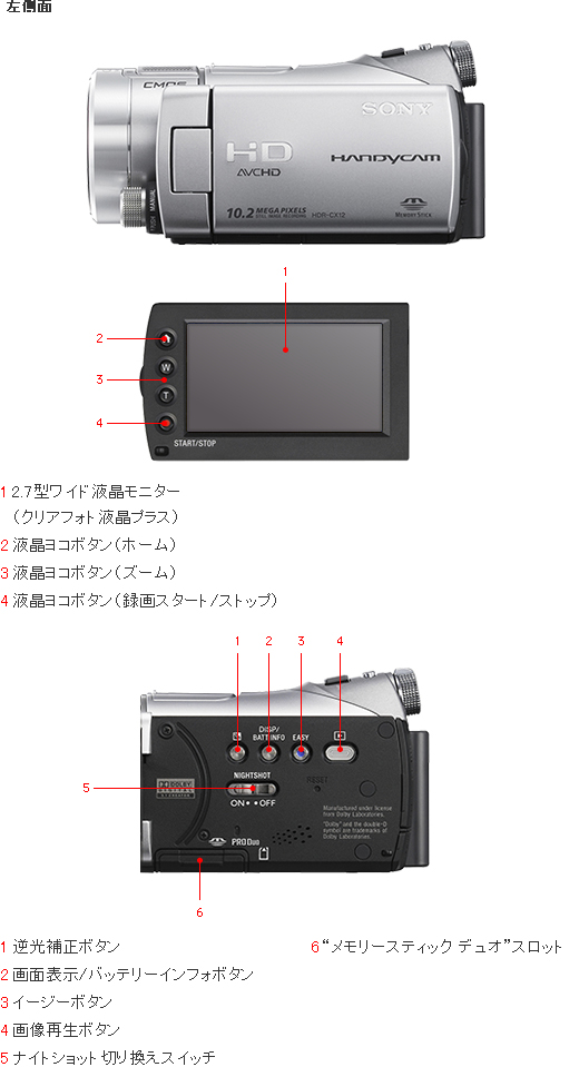 HDR-CX12 各部名称 | デジタルビデオカメラ Handycam ハンディカム | ソニー