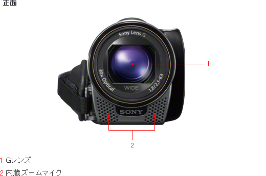 HDR-CX180 各部名称 | デジタルビデオカメラ Handycam ハンディカム 