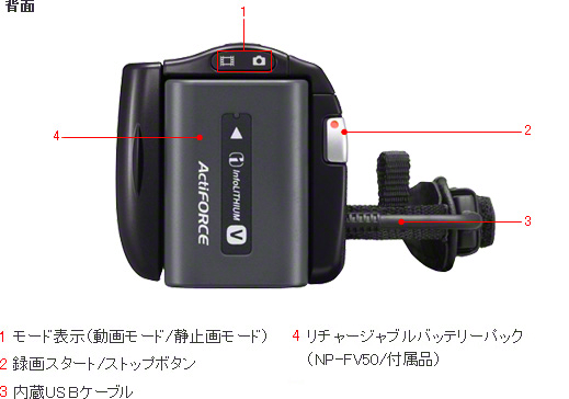 HDR-CX270V 各部名称 | デジタルビデオカメラ Handycam ハンディカム