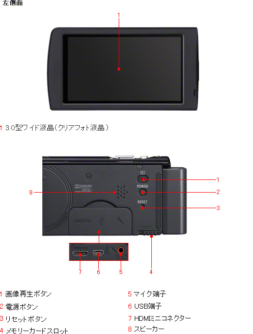 HDR-CX270V 各部名称 | デジタルビデオカメラ Handycam