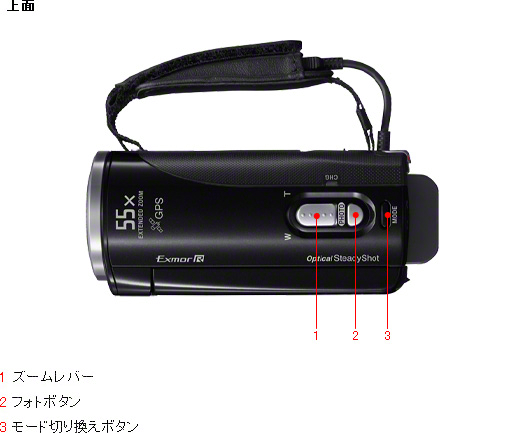 HDR-CX270V 各部名称 | デジタルビデオカメラ Handycam