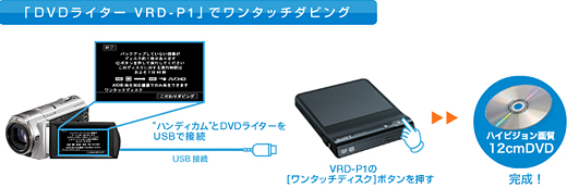 HDR-CX500V/CX520V 特長 : かんたんに保存・メモリーにたっぷり