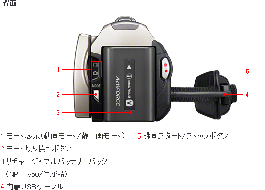 HDR-CX560V 各部名称 | デジタルビデオカメラ Handycam ハンディカム | ソニー