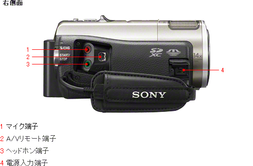 HDR-CX560V 各部名称 | デジタルビデオカメラ Handycam