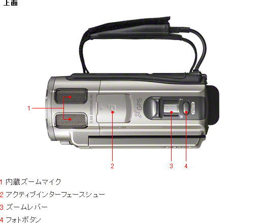 HDR-CX560V 各部名称 | デジタルビデオカメラ Handycam ハンディカム 