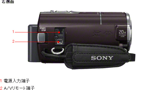 HDR-CX590V 各部名称 | デジタルビデオカメラ Handycam ハンディカム | ソニー