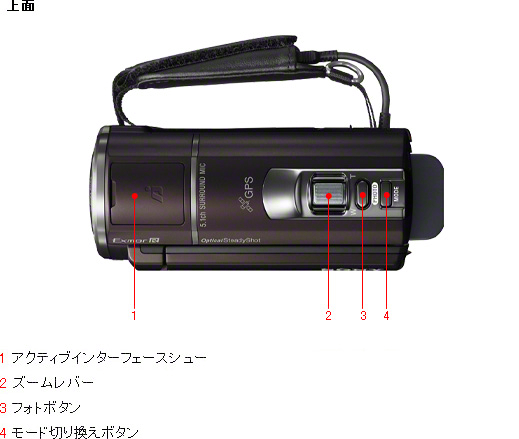HDR-CX590V 各部名称 | デジタルビデオカメラ Handycam ハンディカム | ソニー
