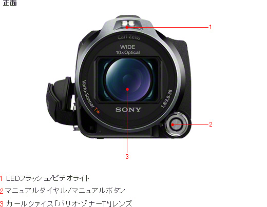HDR-CX720V 各部名称 | デジタルビデオカメラ Handycam ハンディカム | ソニー