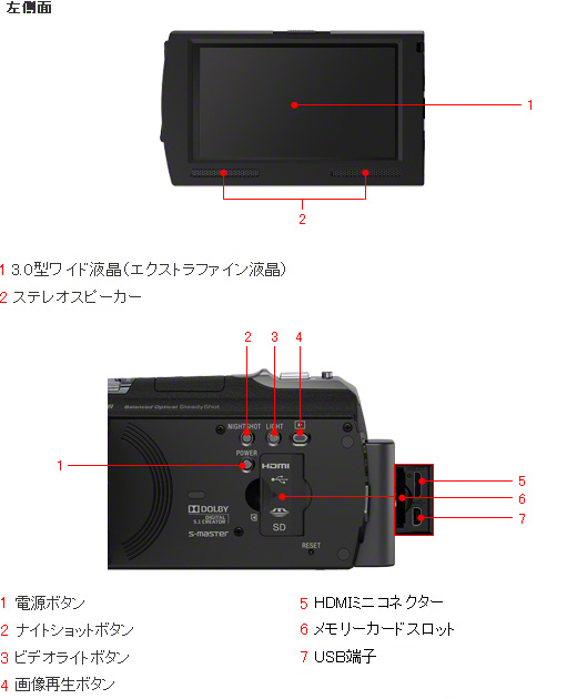 HDR-CX720V 各部名称 | デジタルビデオカメラ Handycam ハンディカム | ソニー