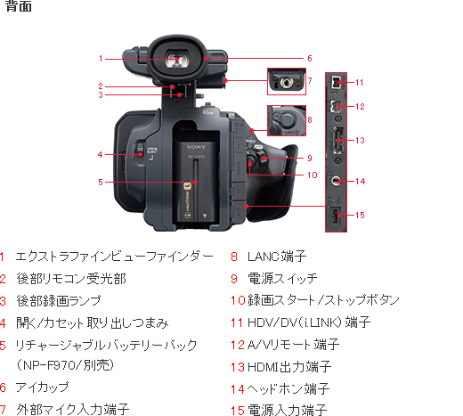HDR-FX1000 各部名称 | デジタルビデオカメラ Handycam ハンディカム