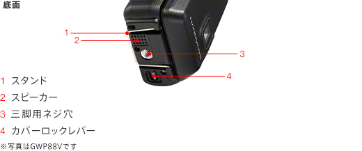 HDR-GW66V 各部名称 | デジタルビデオカメラ Handycam ハンディカム | ソニー