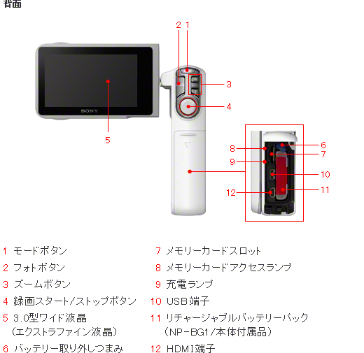 HDR-GW77V 各部名称 | デジタルビデオカメラ Handycam ハンディカム | ソニー