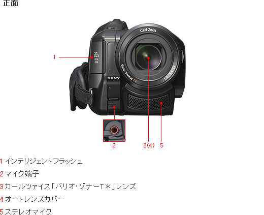 HDR-HC9 各部名称 | デジタルビデオカメラ Handycam ハンディカム | ソニー