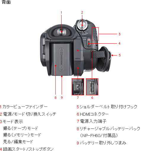 HDR-HC9 各部名称 | デジタルビデオカメラ Handycam ハンディカム | ソニー