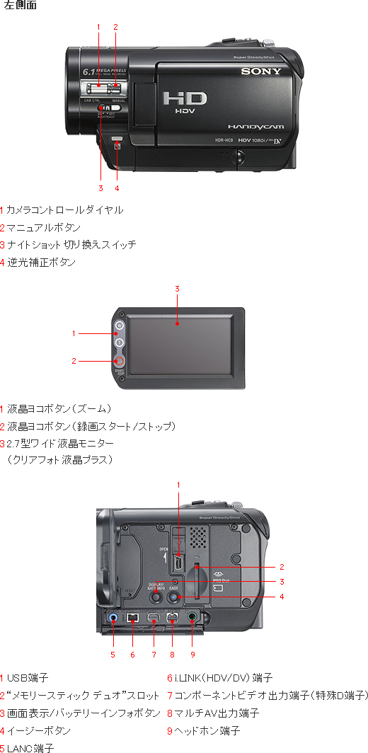 HDR-HC9 各部名称 | デジタルビデオカメラ Handycam ハンディカム | ソニー