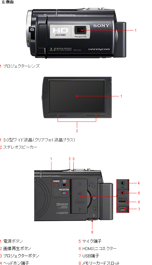 HDR-PJ20 各部名称 | デジタルビデオカメラ Handycam ハンディカム | ソニー