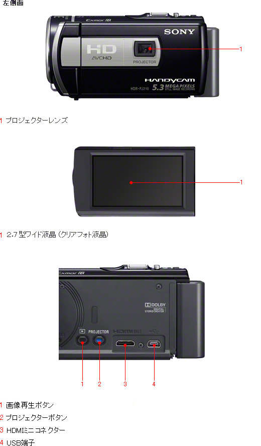 HDR-PJ210 各部名称 | デジタルビデオカメラ Handycam ハンディカム 