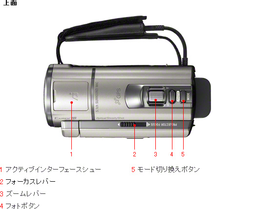 HDR-PJ40V 各部名称 | デジタルビデオカメラ Handycam ハンディカム | ソニー