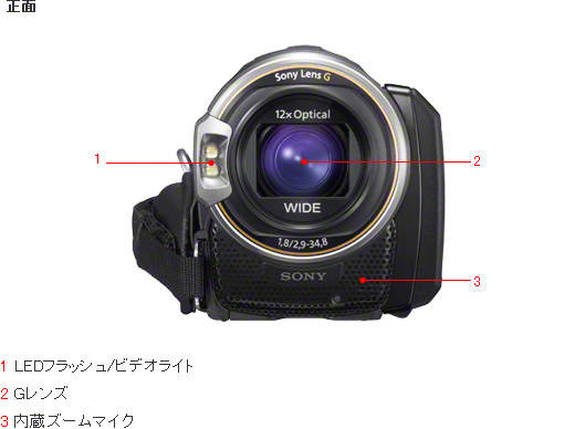 HDR-PJ590V 各部名称 | デジタルビデオカメラ Handycam ハンディカム ...