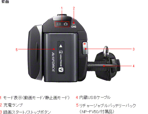 HDR-PJ590V 各部名称 | デジタルビデオカメラ Handycam ハンディカム 