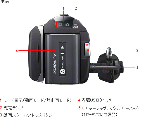 SONY HDR-PJ590 ハンディカム