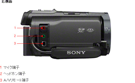 HDR-PJ760V 各部名称 | デジタルビデオカメラ Handycam ハンディカム | ソニー