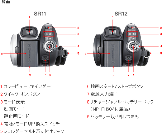 HDR-SR11/SR12 各部名称 | デジタルビデオカメラ Handycam