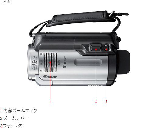 HDR-XR100 各部名称 | デジタルビデオカメラ Handycam ハンディカム | ソニー