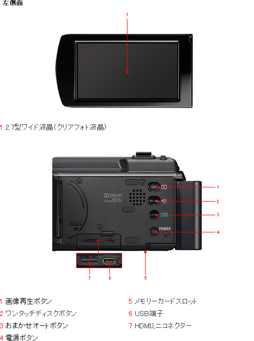 HDR-XR150 各部名称 | デジタルビデオカメラ Handycam ハンディカム | ソニー