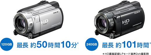 ソニー HDR-XR500V ハイビジョンハンディカム