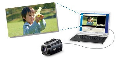 Hdr Xr550v 特長 便利で快適な静止画機能 デジタルビデオカメラ Handycam ハンディカム ソニー