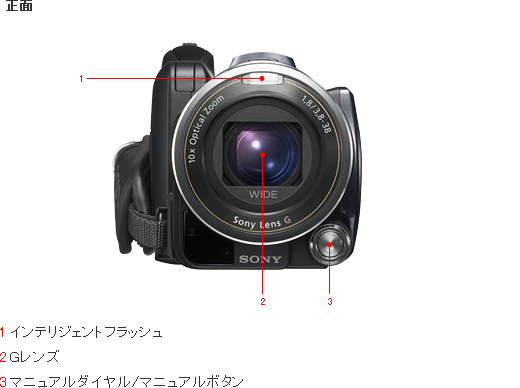 HDR-XR550V 各部名称 | デジタルビデオカメラ Handycam ハンディカム | ソニー