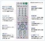 SONY BS DIGTAL TUNER DST BX500 レア物 SONY BS DIGTAL TUNER DST BX500 レア物