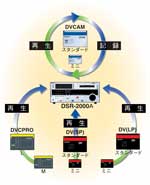 �f�[�^�݊��T�O�}