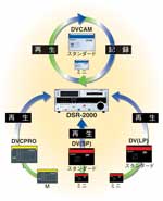 テープ互換概念図