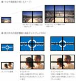 マルチディスプレイ機能